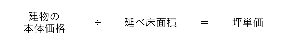 坪単価の算出方法 図