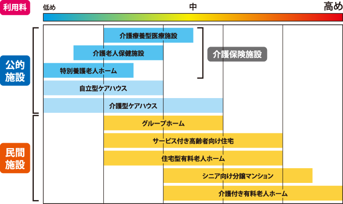 費用／図