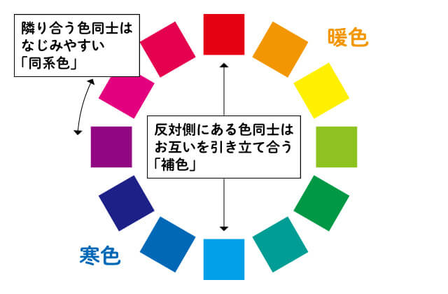 知っておくと役立つ「色相環」。同系色と補色をチェックしてコーディネートに活かす