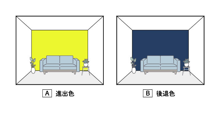 3.奥行き感を出す後退色の壁
