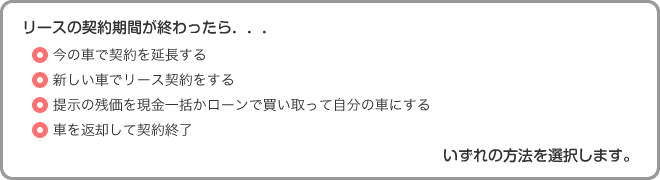 リースの契約期間が終わったら．．．