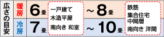店頭での表示は?
