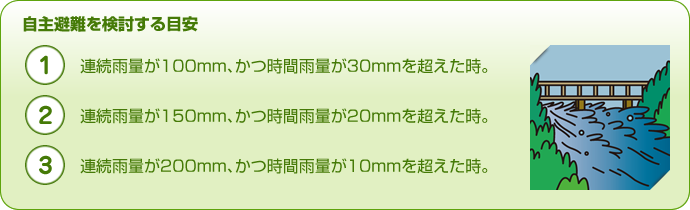 自主避難を検討する目安