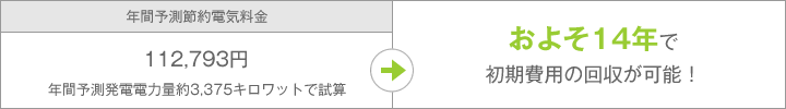 およそ14年で初期費用回収可能