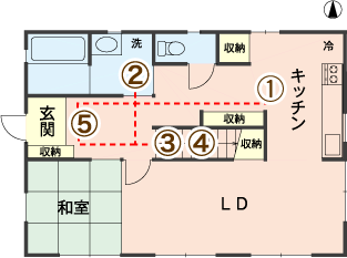 スムーズな家事動線だから生活に便利／間取り図