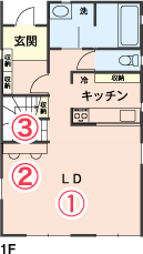 コミュニケーションとプライベートのバランスが大事／間取り図1F