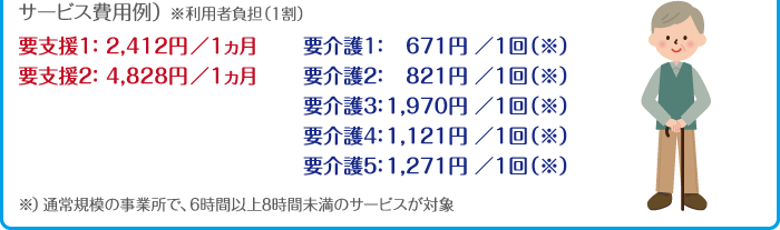 サービス費用例
