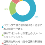 ストレス社会から脱却したい！本当にリラックスできる住宅とは？