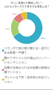 忙しい生活から脱出したい！心からリラックスできそうな住宅とは？