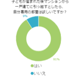 男性に聞いてみた！子どもが産まれたら、自分専用の部屋はほしい？