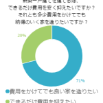 気になる費用！新築一戸建てを建てるとき