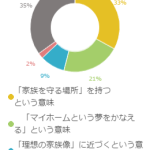 人生の決断！マイホームを買う意味とは？