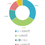 新築一戸建てが購入できる貯金額とは？