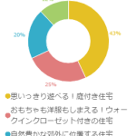 子育てにぴったりな家、どんな家を選ぶ？