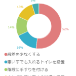 将来的な両親との同居、どんな工夫が必要？