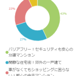 いずれ必ず来る定年！老後の親に住んでほしい住宅とは？