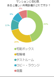 定年を迎えた両親に住んでもらいたい家とは？