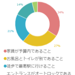 ワクワクの一人暮らし！この条件だけは譲れない！