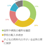 春から新しい職場で再スタート！・・・の前に