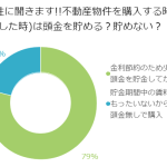 憧れの不動産物件購入！頭金を貯める？頭金なしで買う？