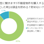 男性に質問！不動産物件を購入するなら頭金はやっぱり必要？