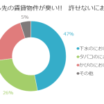 臭いは大敵！引越した先の賃貸物件で最も嫌な臭いとは？