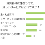 賃貸物件の「あったらいいな」とは？様々なサービスを徹底解析！