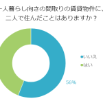 ワンルームで二人暮らしは可能？注意点・メリット・デメリットを徹底解説！