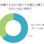 どっちがお得？土地購入の豆知識