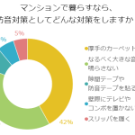 念願のマンション暮らし！防音対策は大丈夫？