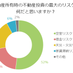 不動産投資をするときのリスクとは？