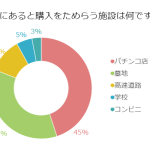 土地購入の際に気をつけなければならないことは？