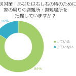 避難所・避難場所の把握も防災対策