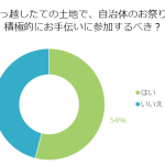 引っ越したての土地で、自治体のお祭り！積極的にお手伝いに参加するべき？