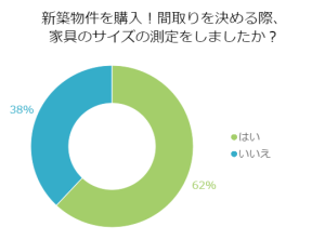 新築物件を購入！間取りを決める際、家具のサイズの測定をしましたか？