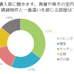 賃貸と新築の違い！新築に住んでる時に温度差を感じる部屋は？