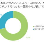 家族のコミュニケーションどのような空間が育むのか？