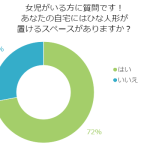 ひな人形を飾りたい！問題なのは置き場所？