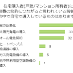 マイホームを検討中の人必見！光熱費削減に効果的な方法とは！？