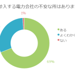 誕生はめでたい！？電力会社へのイメージとは…