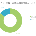 あなたの家はどれくらい地震に強いか知っていますか？