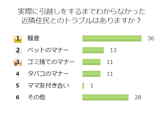 の 階 うるさい 上