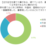 注文住宅を建てる時に重視するべき建材とは？