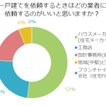 一戸建ての建築を依頼するときに見ておくべき大切なポイント