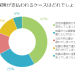 地震保険で補償されるものとは？