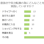 日頃の疲れをリフレッシュ！あなたの方法は？