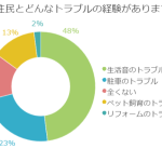 不動産所有者は要注意！これが近隣住民とのトラブル事例！