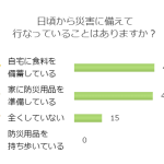 災害のために備えることは？実際の災害対策を調査！