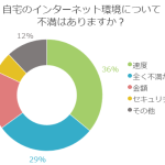 不満続出！自宅でのインターネット環境についての課題とは！