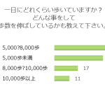 歩くのは健康に良い！出来るだけ歩くのにどんなことをしている？